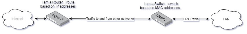 IP