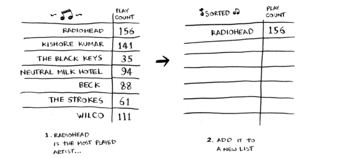 List-1