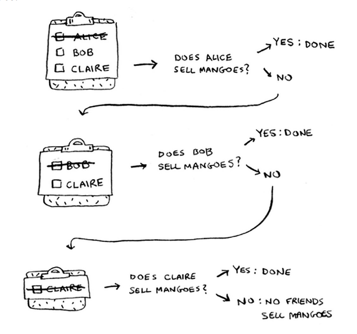 checking friends