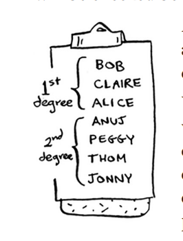 list