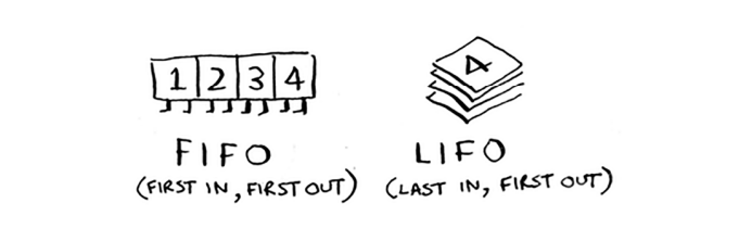 FIFO and LIFO
