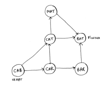 shortest path